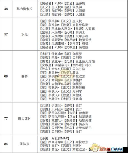 女神异闻录4倒悬者面具合成方法 P4G倒悬者Persona合成表