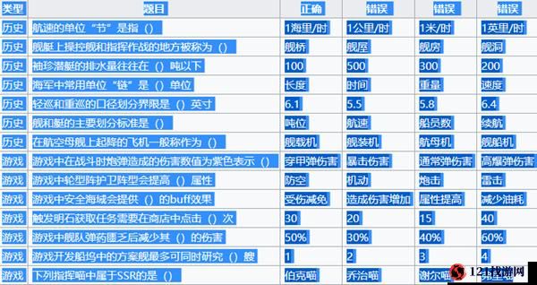 碧蓝航线啾啾灯会及答题活动指南