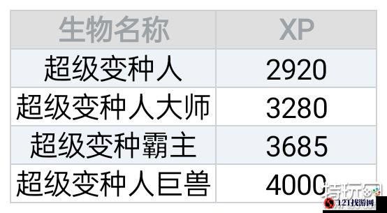 辐射避难所打怪物攻略及怪物信息汇总