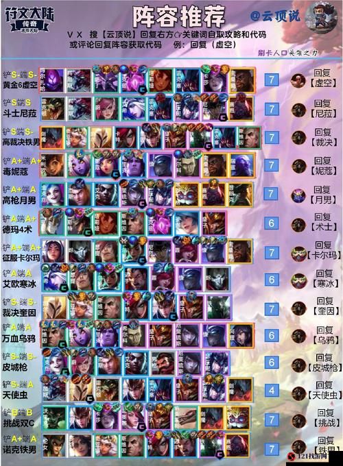 LOL 云顶之弈 9.21 末期火男上分阵容指南