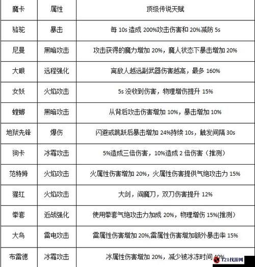 鬼泣巅峰之战魔卡天赋能否叠加