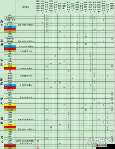 疯狂动物园宝宝加配偶攻略