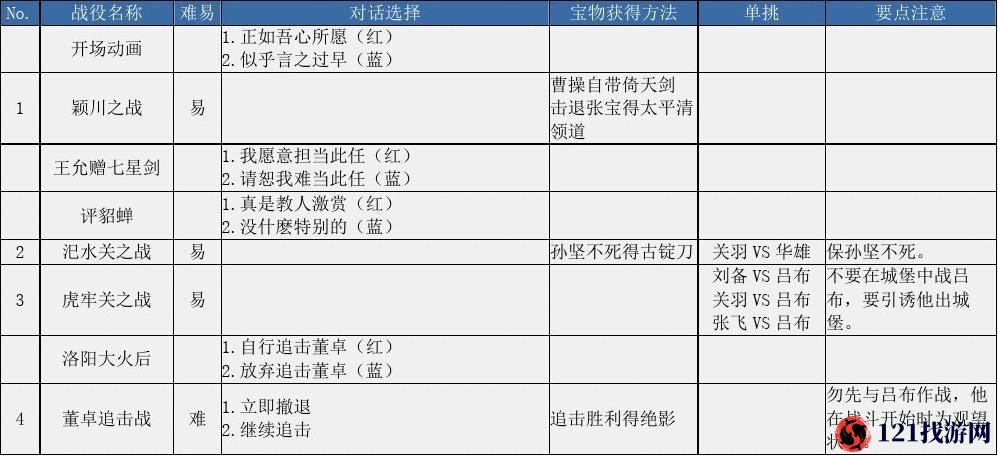 富豪闯三国曹操传攻略与技巧分享