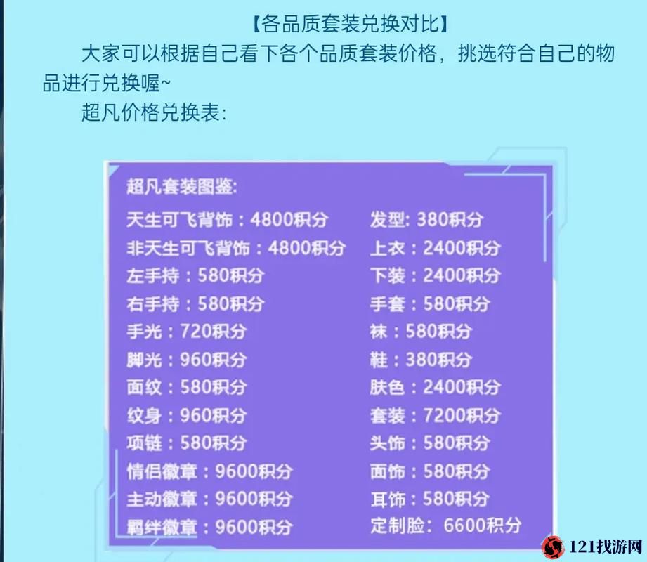 qq 炫舞手游 vip 各等级价格一览