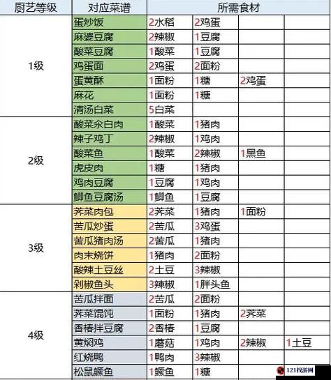 桃源深处有人家南瓜馒头配方分享