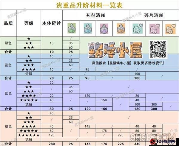 最强蜗牛全活动材料及消耗详情一览