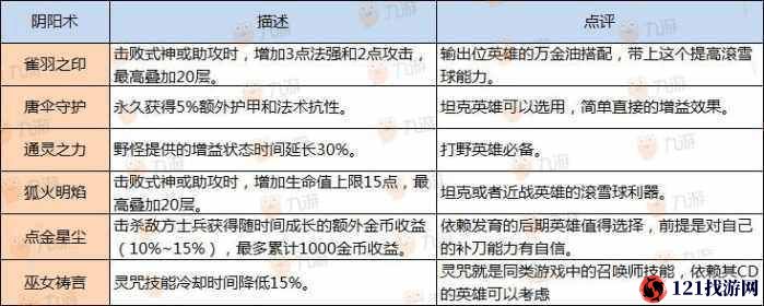 决战平安京：坤阴阳术览——阴阳术坤技能属性深度解析