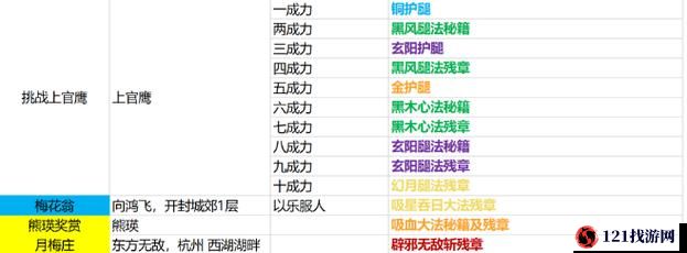 侠客天阴教支线任务攻略