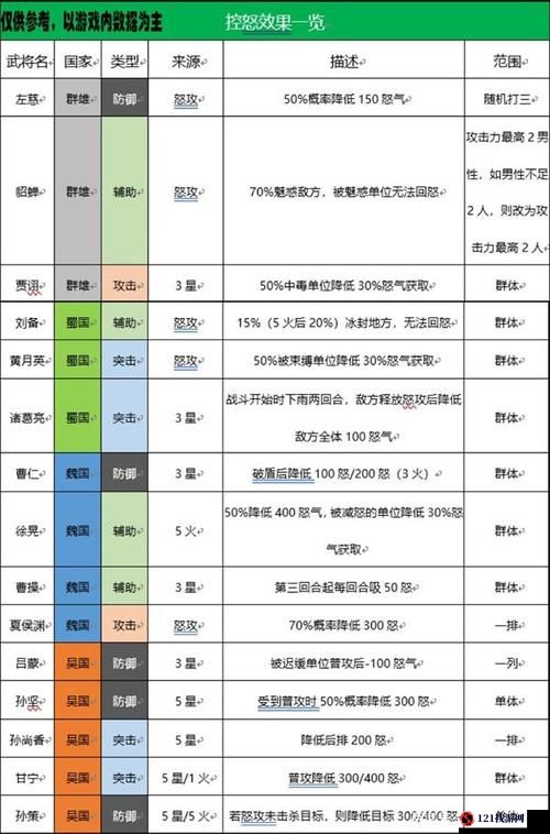 三国志幻想大陆血脉联结奇策阵容搭配指南