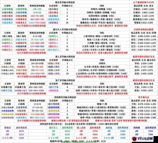 创造与魔法变身药水配方及使用要点