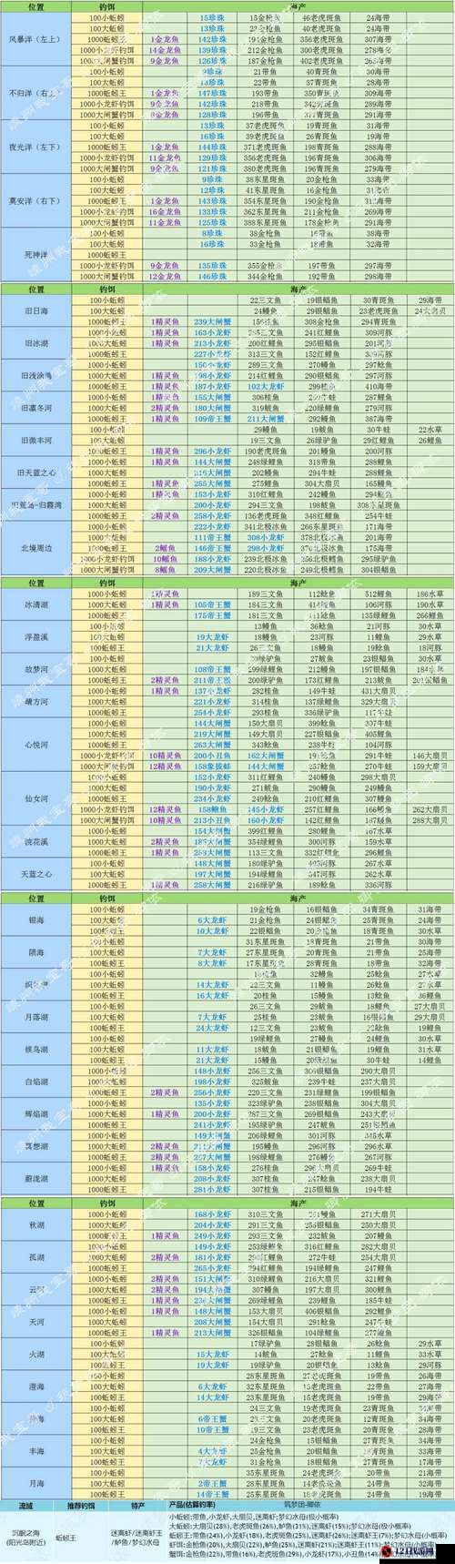 创造与魔法钓鱼怎样能出暴击