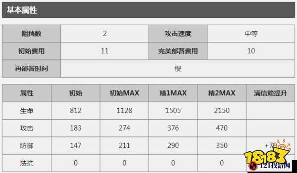 明日方舟凛冬干员的测评分析