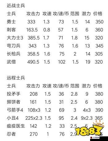 力量与荣耀众神塔防黑暗地牢符文怎么选