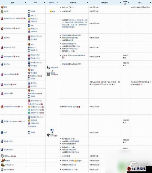 泰拉瑞亚灾厄无限药水使用指南