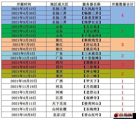 梦幻西游几开较为合适