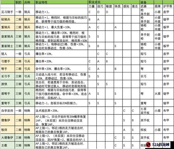 百年骑士团大剑士转职攻略