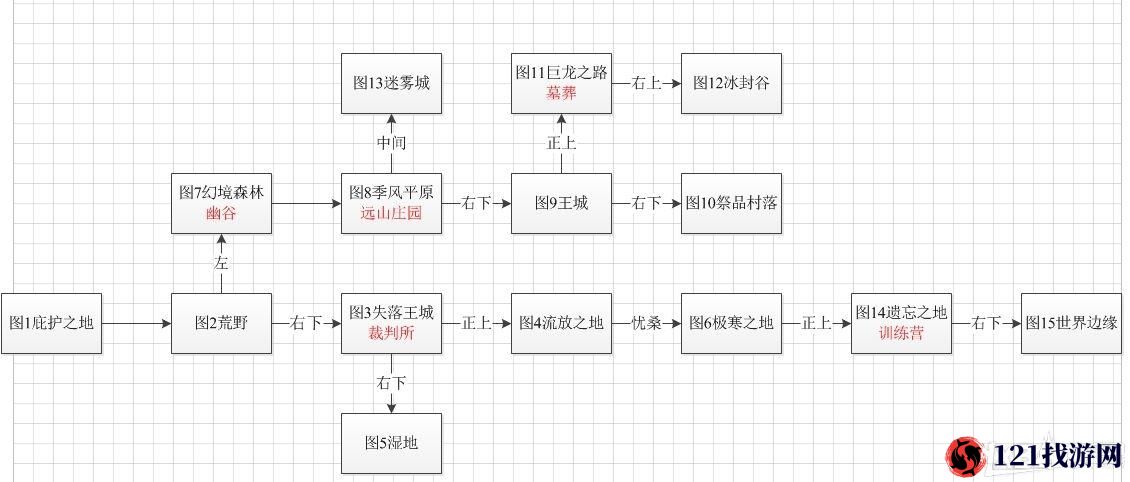 《地下城堡2黑暗觉醒：精力获取秘籍》