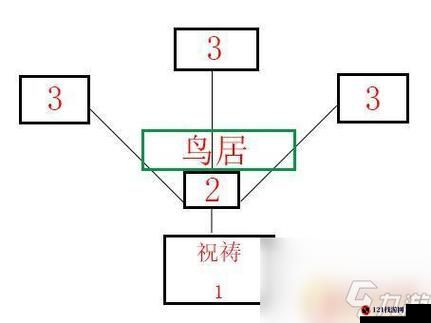 原神荒废神社结界位置详解：秘境探索攻略与地图布局览