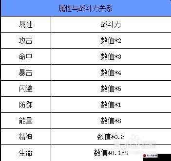 提升天天炫斗战斗力的多种有效方法全解析