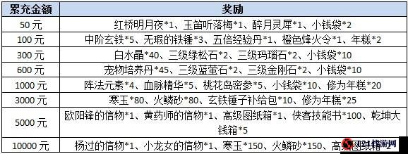 神雕侠侣手游年兽天马活动攻略大放送：快速获取丰厚奖励的秘诀