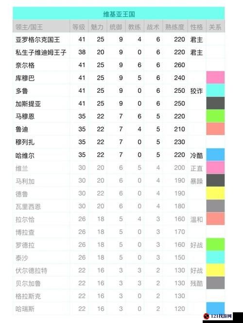 骑马与砍杀中实用领主性格解析及高效招降技术全面指南