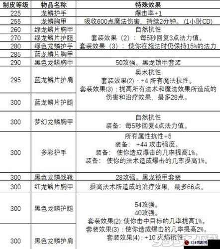 魔兽世界怀旧服 TBC 制皮分支选择指南 哪种更适合您