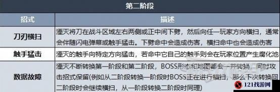 遗迹2最终BOSS怎么打 打法攻略分享