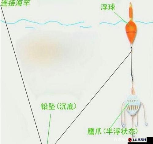 沙石镇时光怎么钓大沙鲢 垂钓方法览