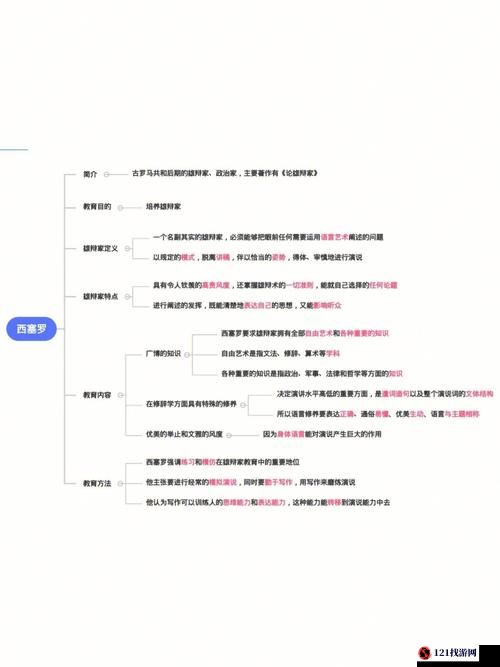 大将军罗马雄辩点数有什么用 详细作用介绍