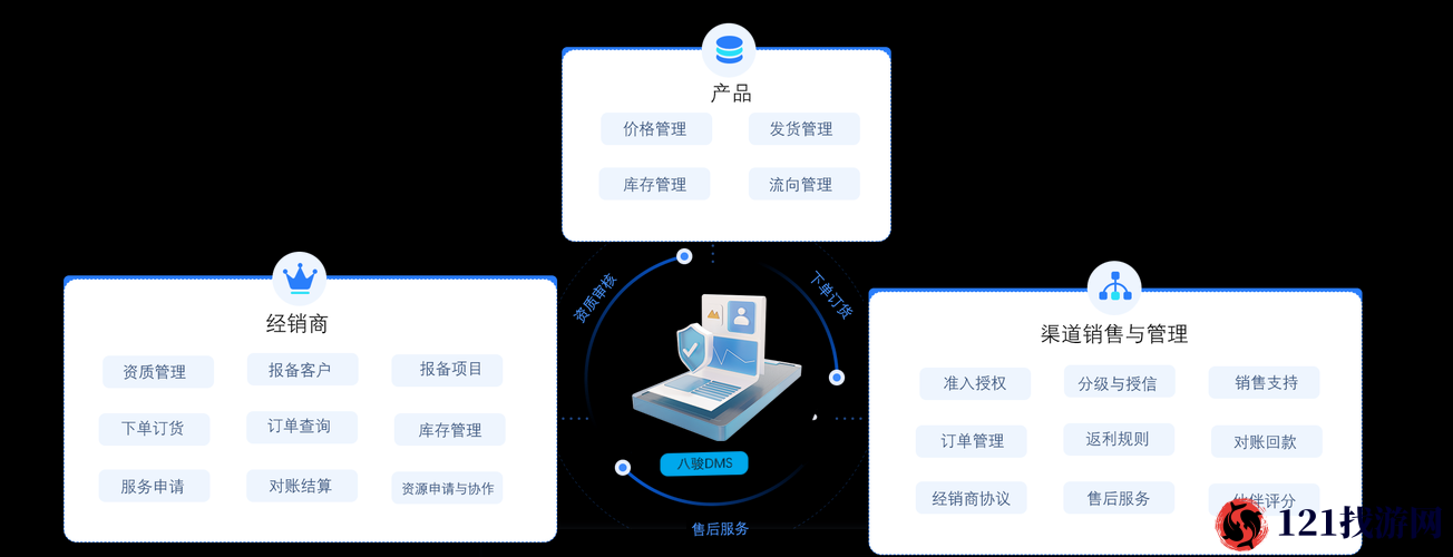 CRM 系统：免费的高效客户管理工具