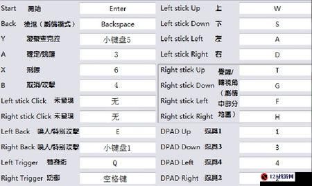 火影忍者究极忍者风暴1按键说明 游戏键位介绍