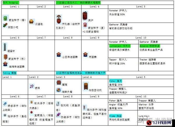 星露谷物语战斗技能分析 战斗技能加点攻略分析