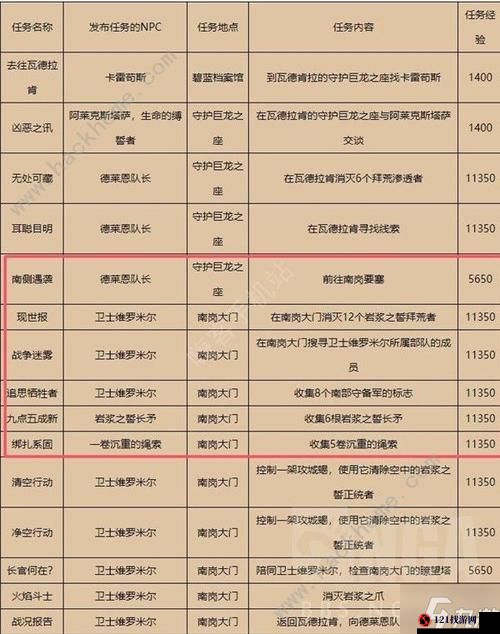 魔兽世界释放苏伊什任务攻略详解