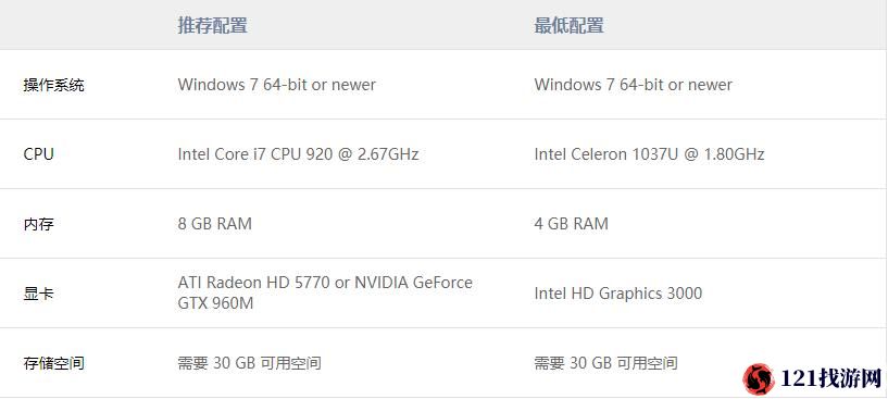 开拓者拥王者配置要求怎么样 游戏配置需求览