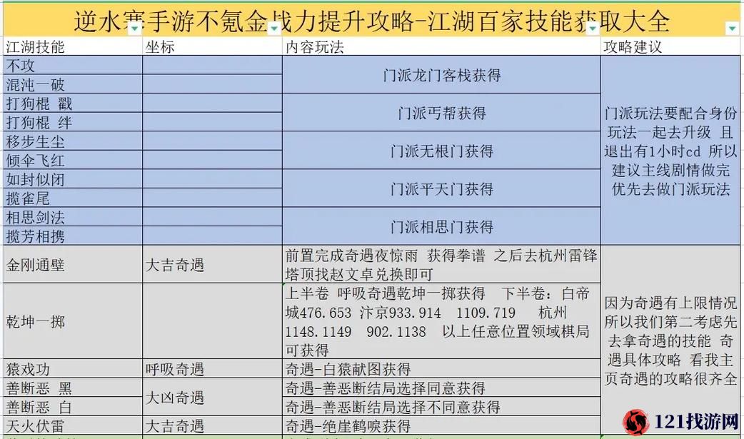 逆水寒江湖挑战萧平怎么打 萧平技能机制及打法攻略