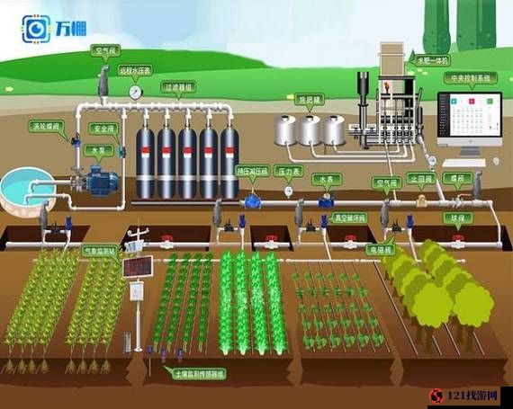 jy 灌溉系统需要每天被刷新吗：科学灌溉管理的关键