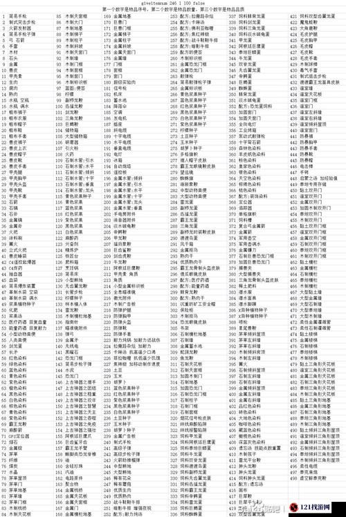 方舟生存进化畸变DLC大神器代码览