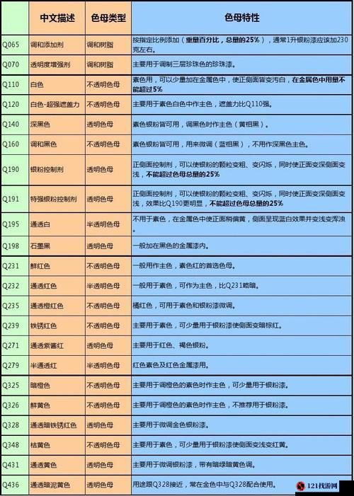 tpu 色母和子色母的性能特点