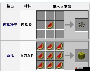 我的世界西瓜片获取攻略 西瓜片怎么得