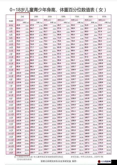 小女孩几岁开始发育算正常：几岁发育正常