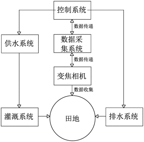 优质 RB 灌溉系统唐宁如何工作：原理介绍