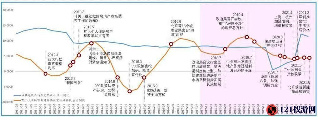 日本一大道一线二线三线房价走势分析