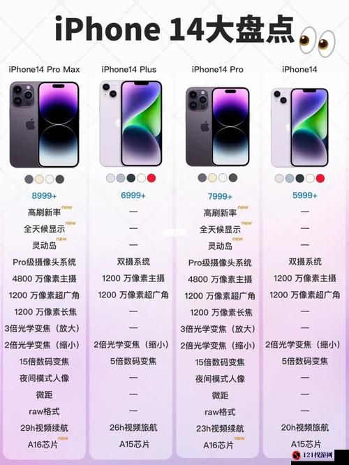 iPhone 14 欧美日韩版本，你更爱哪一款？