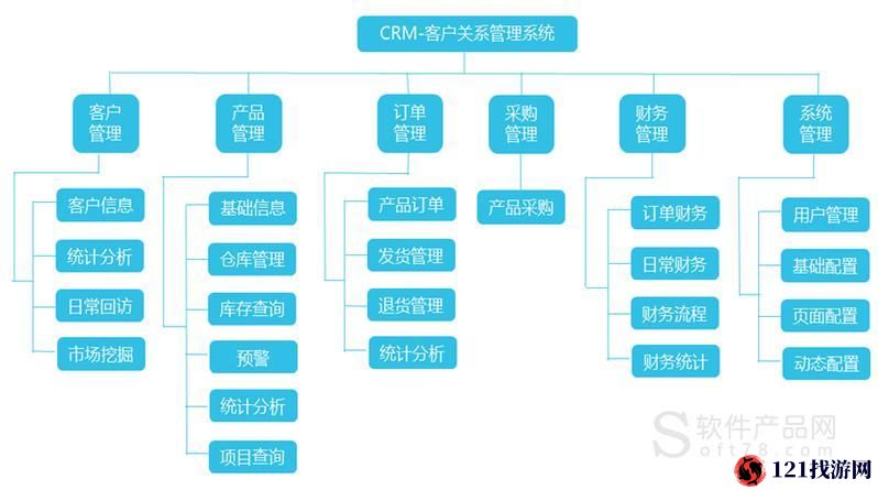 哪里有免费的 CRM 系统大全：快来了解