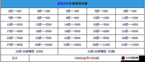 全民飞机大战战机属性对比攻略