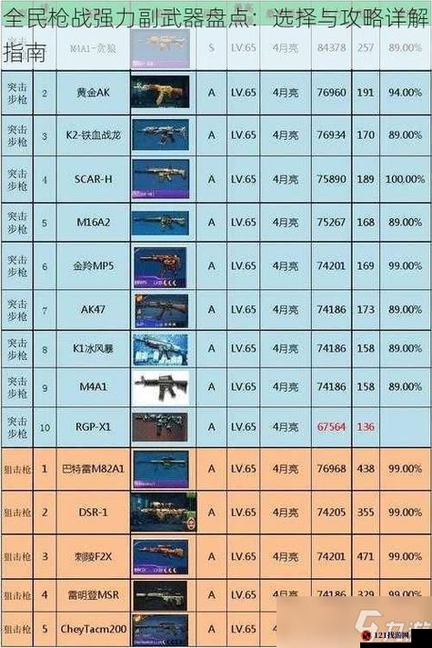 阿拉伯漂移新手武器搭配与推荐指南