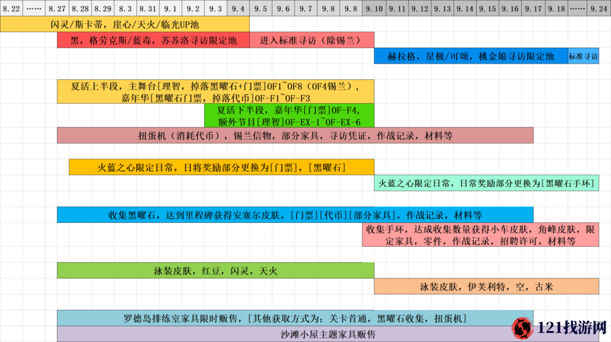 明日方舟火蓝之心活动上线时间