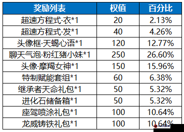 龙族幻想手游幸运塔罗全翻牌花费多少