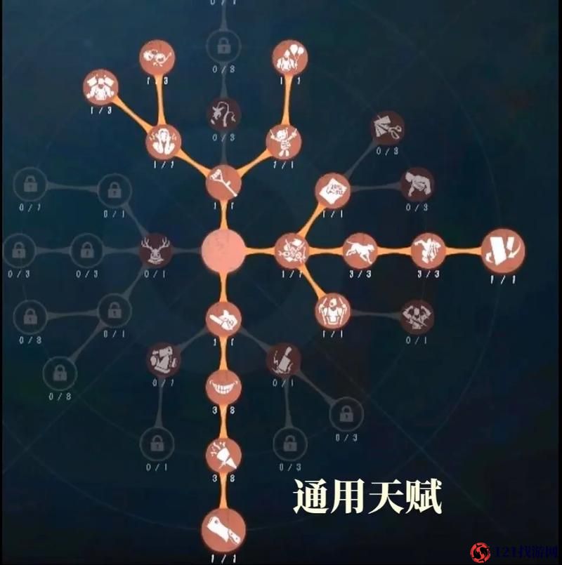 第五人格红蝶天赋加点方案