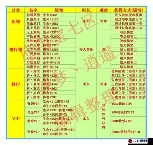 花千骨手游头衔系统全解析花千骨手游头衔系统指南花千骨手游头衔系统秘籍